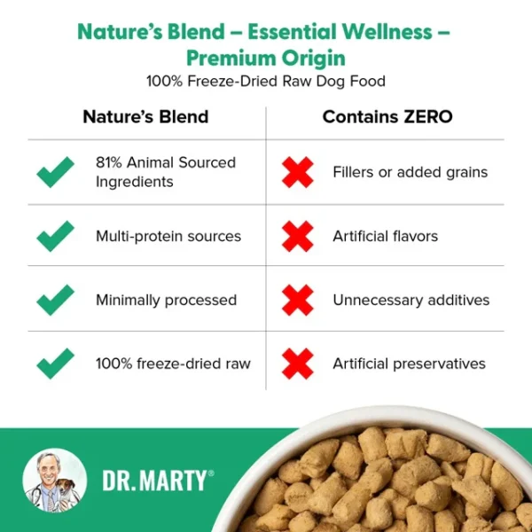 Dr. Marty Nature's Blend Essential Wellness Freeze-Dried Raw Dog Food - Image 2